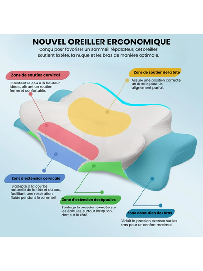 Oreiller Ergonomique